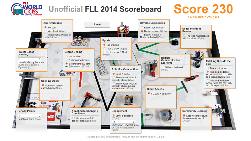 FLL Scoreboard 2014