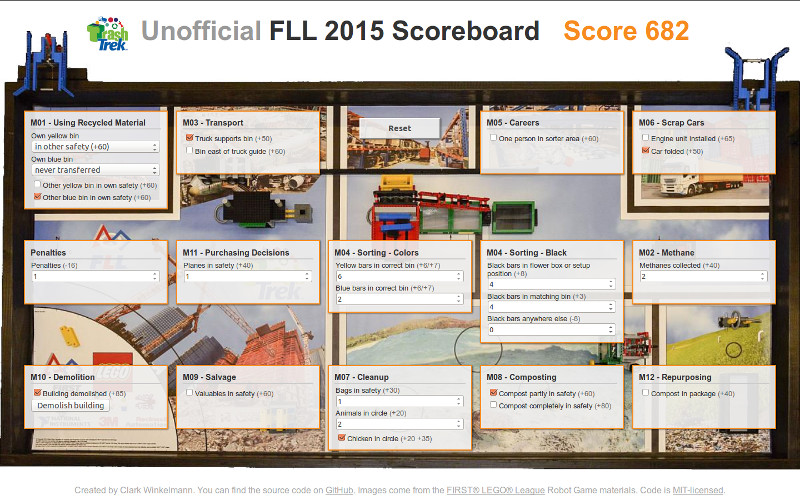 FLL Scoreboard 2015